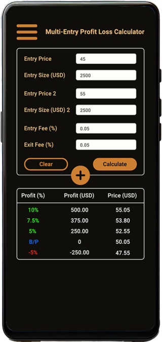 Trader's Calculator Multi-Entry Profit Loss Calculator Mockup