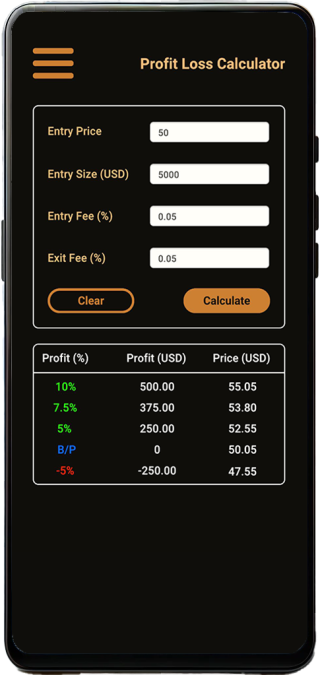 Trader's Calculator Lite Profit Loss Calculator Mockup